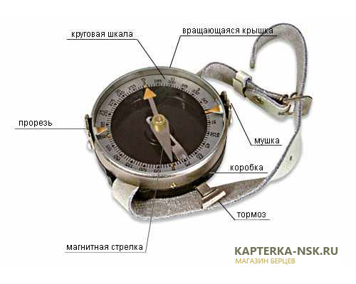 Компас Адрианова